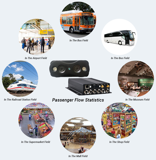 Aplicação do sistema de contagem de passageiros de ônibus CareDrive FSQ201